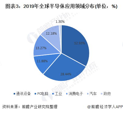 半导体现状分析_半导体研究的最新进展_半导体的研究现状
