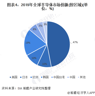 半导体现状分析_半导体的研究现状_半导体研究的最新进展