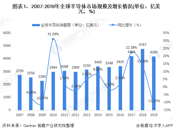 半导体现状分析_半导体研究的最新进展_半导体的研究现状