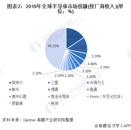 半导体现状分析_半导体的研究现状_半导体研究的最新进展