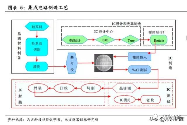全球半导体行业销售额_全球半导体行业规模_全球半导体销售额整体