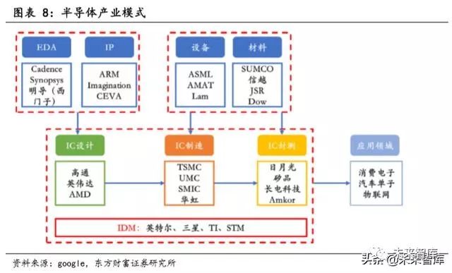 全球半导体行业销售额_全球半导体销售额整体_全球半导体行业规模
