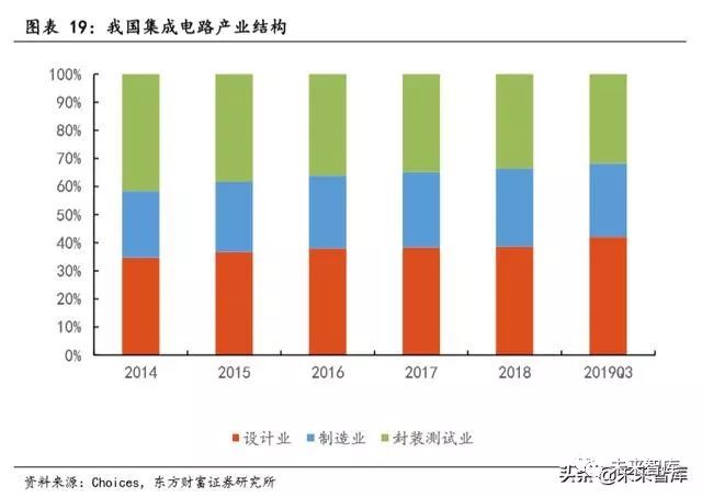 全球半导体行业规模_全球半导体销售额整体_全球半导体行业销售额