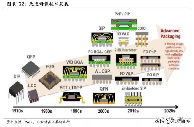 全球半导体行业销售额_全球半导体行业规模_全球半导体销售额整体