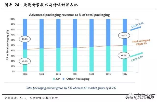 全球半导体销售额整体_全球半导体行业规模_全球半导体行业销售额