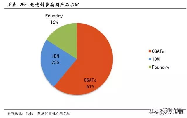 全球半导体行业销售额_全球半导体销售额整体_全球半导体行业规模