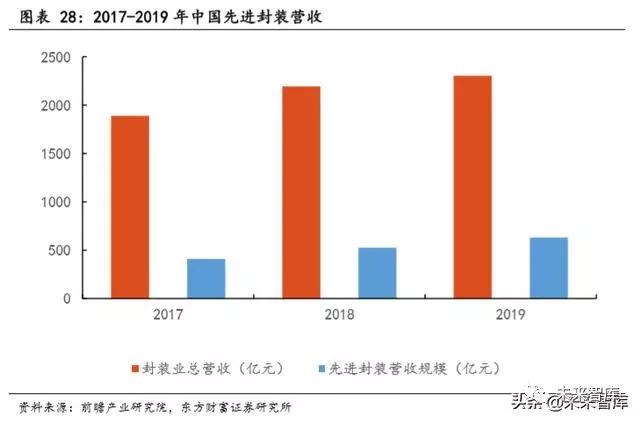 全球半导体行业销售额_全球半导体行业规模_全球半导体销售额整体