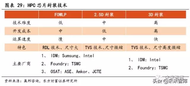全球半导体销售额整体_全球半导体行业规模_全球半导体行业销售额