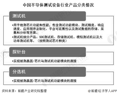 中国半导体测试设备行业产品分类情况