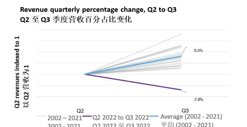 全球半导体行业销售额_全球半导体出货量_4月全球半导体销售额