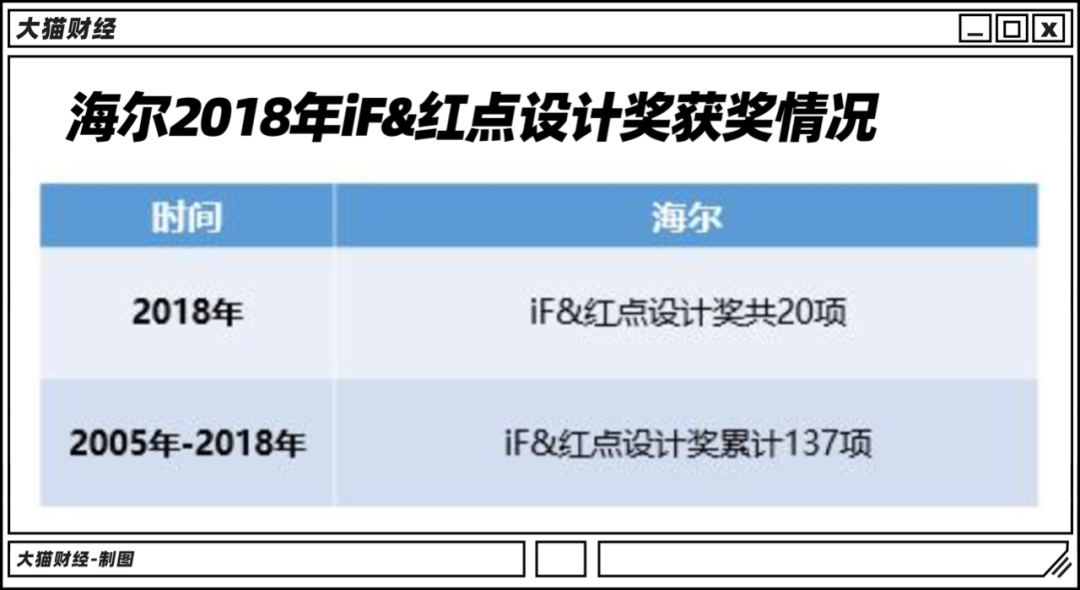获奖率是什么意思_红点概念奖获奖率_获奖几率