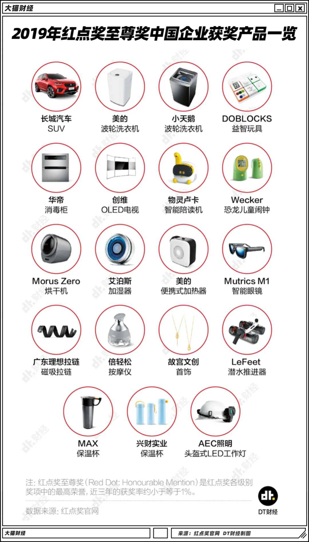 红点概念奖获奖率_获奖几率_获奖率是什么意思