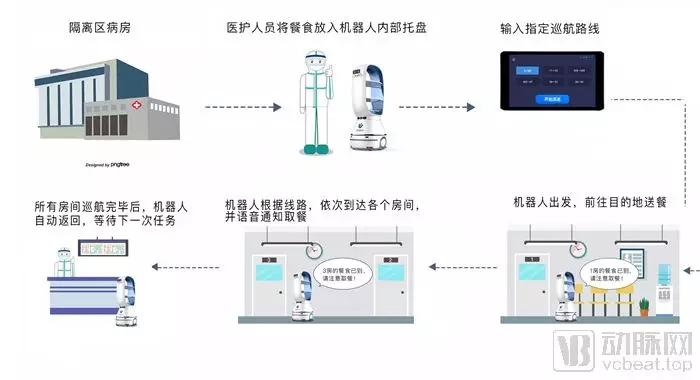 座椅机器人_智能机器人坐椅_智能化座椅