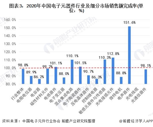 2021年半导体细分市场销售_国内半导体细分领域龙头企业_半导体行业细分市场