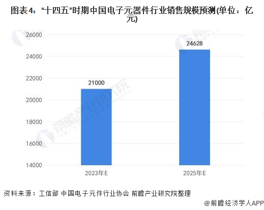 2021年半导体细分市场销售_半导体行业细分市场_国内半导体细分领域龙头企业