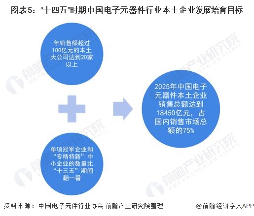 半导体行业细分市场_国内半导体细分领域龙头企业_2021年半导体细分市场销售