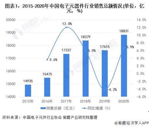 半导体行业细分市场_2021年半导体细分市场销售_国内半导体细分领域龙头企业