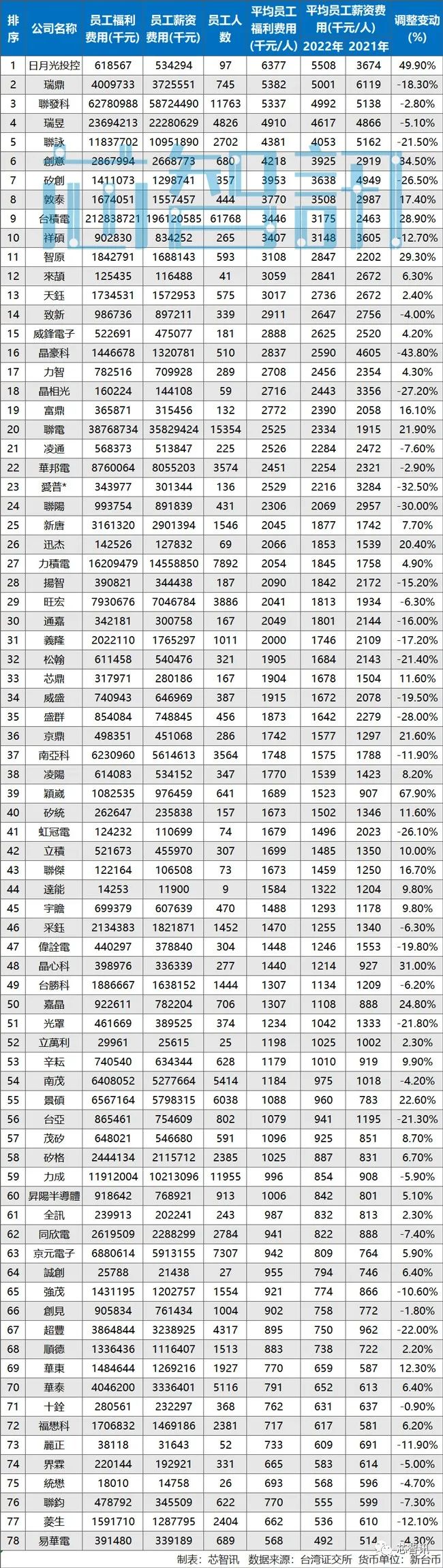 半导体销售工资_半导体行业销售薪资构成_半导体行业销售怎么样