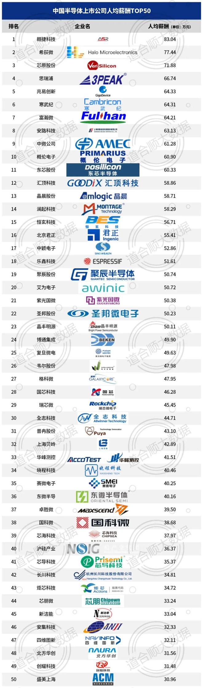 半导体公司的销售职位怎么样_半导体销售工资_半导体行业销售薪资构成
