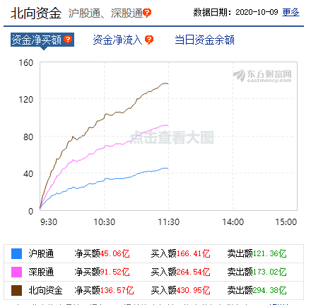 农业高科技股票有哪些_科技农业股票有哪些_中国高科技农业股