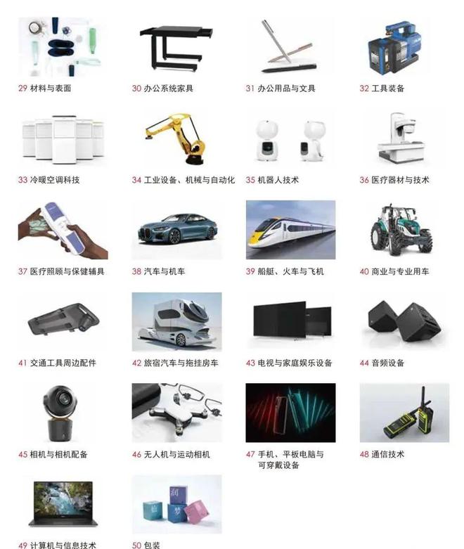 奖项分几种_红点奖 奖项 分类_奖项分类表