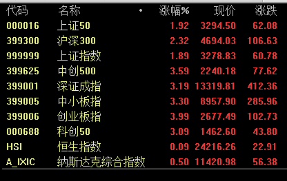 农业高科技股票有哪些_中国高科技农业股_科技农业股票有哪些
