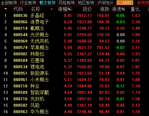 中国高科技农业股_农业高科技股票有哪些_科技农业股票有哪些