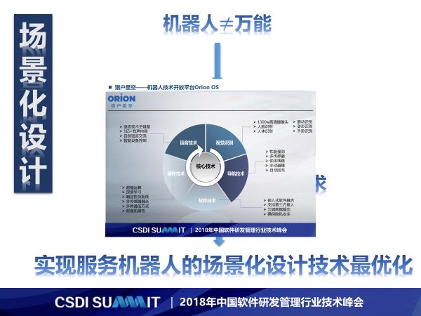 智能机器人运用场景设计_智能场景设计师_应用场景机器人