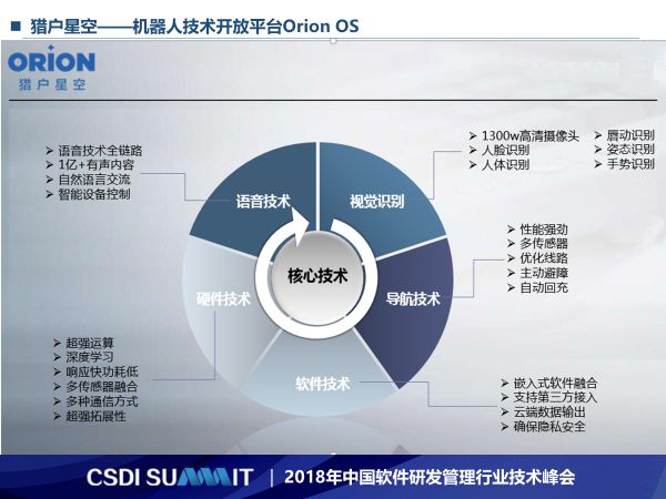 智能机器人运用场景设计_智能场景设计师_应用场景机器人