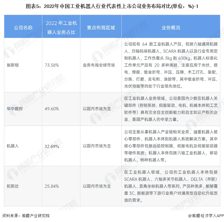 太仓智能工业机器人产业园_太仓智能装备产业园_太仓机器人公司