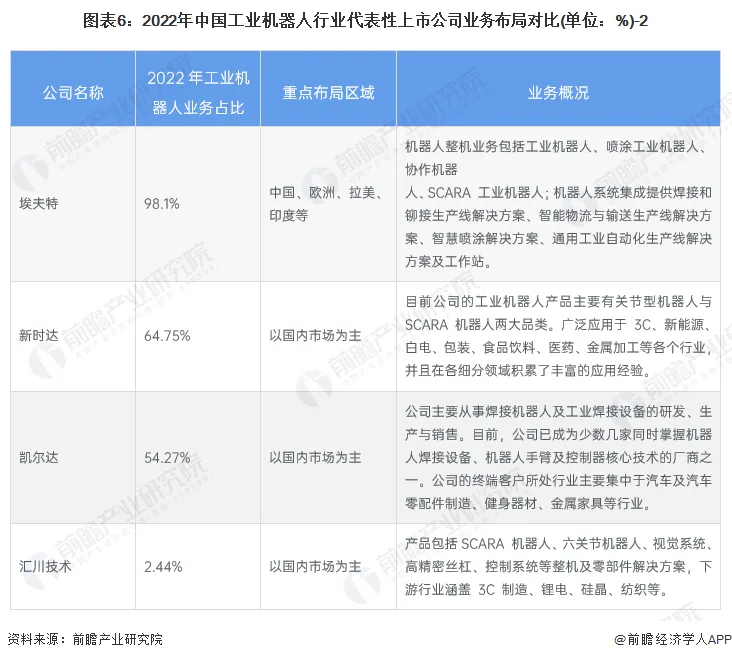 太仓智能工业机器人产业园_太仓智能装备产业园_太仓机器人公司