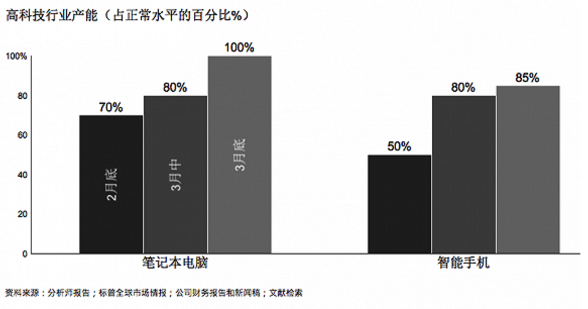 疫情科技论文_疫情中的高科技论_疫情科技作文800字