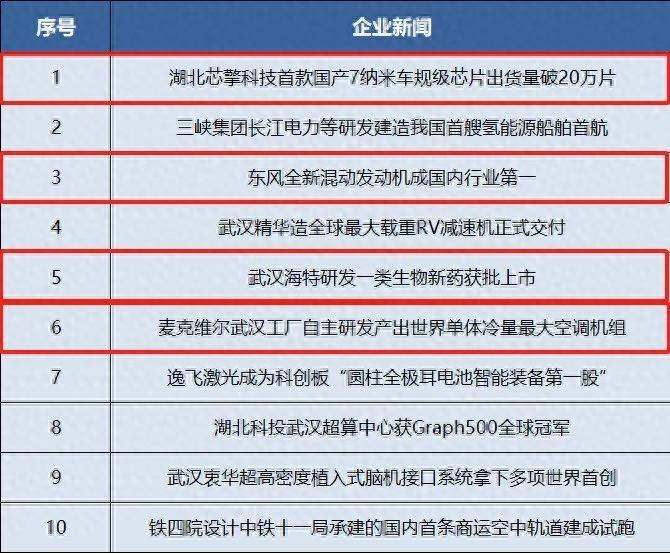 乌鲁木齐工业交换机销售厂家_湖北制冷有限公司有哪些_湖北工业制冷设备销售厂家