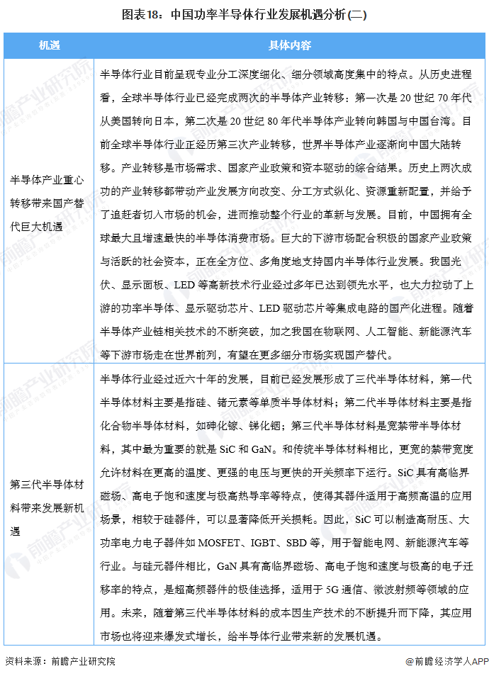 图表18：中国功率半导体行业发展机遇分析(二)