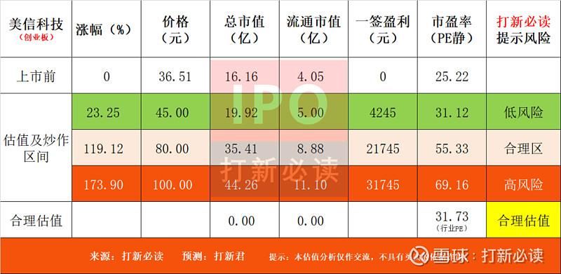 电子元器件销售报表_电子元器件的销售_电子元器件销售年终总结