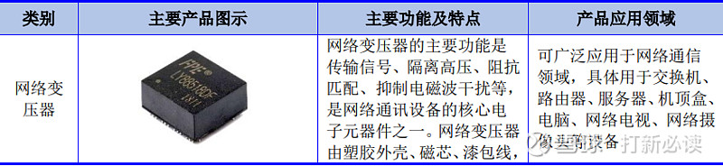 电子元器件销售报表_电子元器件的销售_电子元器件销售年终总结