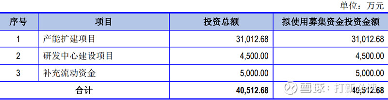 电子元器件销售报表_电子元器件销售年终总结_电子元器件的销售