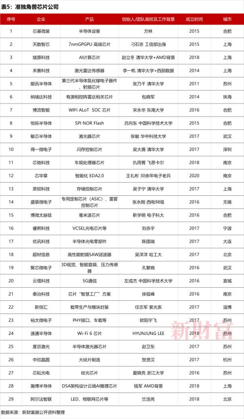 连续破发、半导体赛道过热？2022年由缺芯翻转至“过剩”？