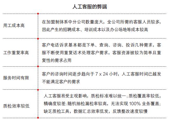 南昌智能机器人吵架_南昌智能语音机器人哪家强_南昌语音机器智能强人招聘