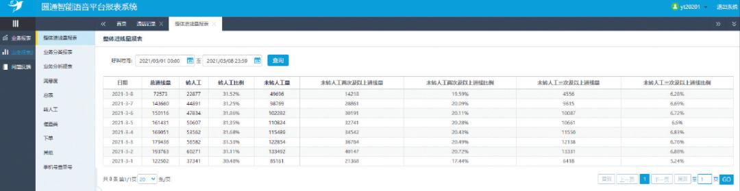 南昌智能语音机器人哪家强_南昌语音机器智能强人招聘_南昌智能机器人吵架