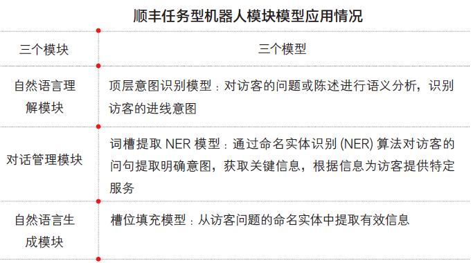 南昌智能语音机器人哪家强_南昌语音机器智能强人招聘_南昌智能机器人吵架
