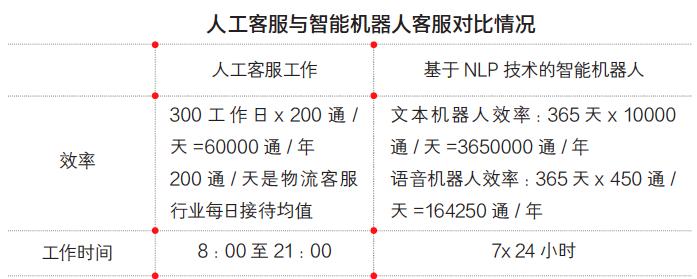 南昌智能语音机器人哪家强_南昌语音机器智能强人招聘_南昌智能机器人吵架