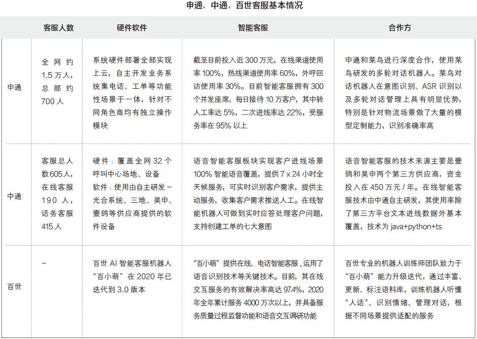 南昌智能机器人吵架_南昌智能语音机器人哪家强_南昌语音机器智能强人招聘