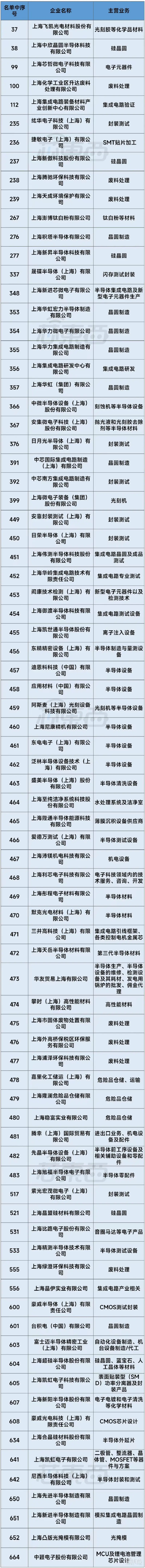 半导体硅片市场份额_半导体硅片企业_上海超硅半导体销售额多少