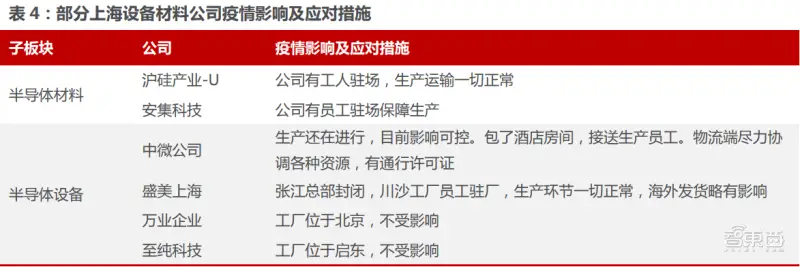 半导体硅片企业_上海超硅半导体销售额多少_半导体硅片市场份额