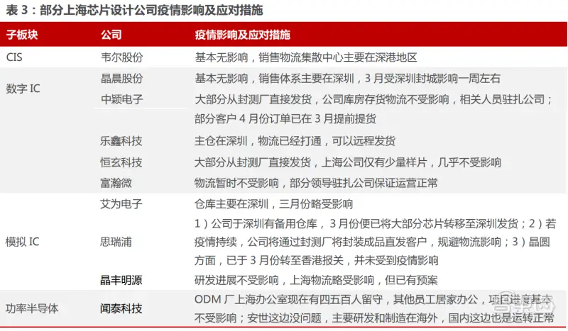 半导体硅片市场份额_上海超硅半导体销售额多少_半导体硅片企业