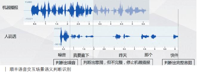 南昌智能语音机器人哪家强_南昌语音机器智能强人招聘_南昌智能机器人吵架