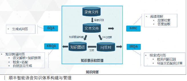 南昌智能语音机器人哪家强_南昌语音机器智能强人招聘_南昌智能机器人吵架