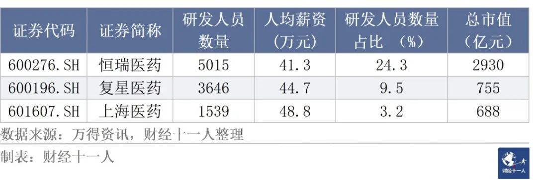 大湾区半导体行业联盟_湾区半导体产业园_大湾区半导体研究所待遇