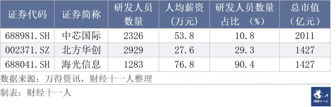 大湾区半导体行业联盟_大湾区半导体研究所待遇_湾区半导体产业园